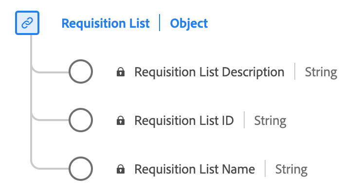 Un diagrama de la Lista de solicitudes tipo de datos.