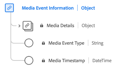 Un diagrama del tipo de datos de información de eventos multimedia.