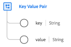 Estructura del par de valores clave