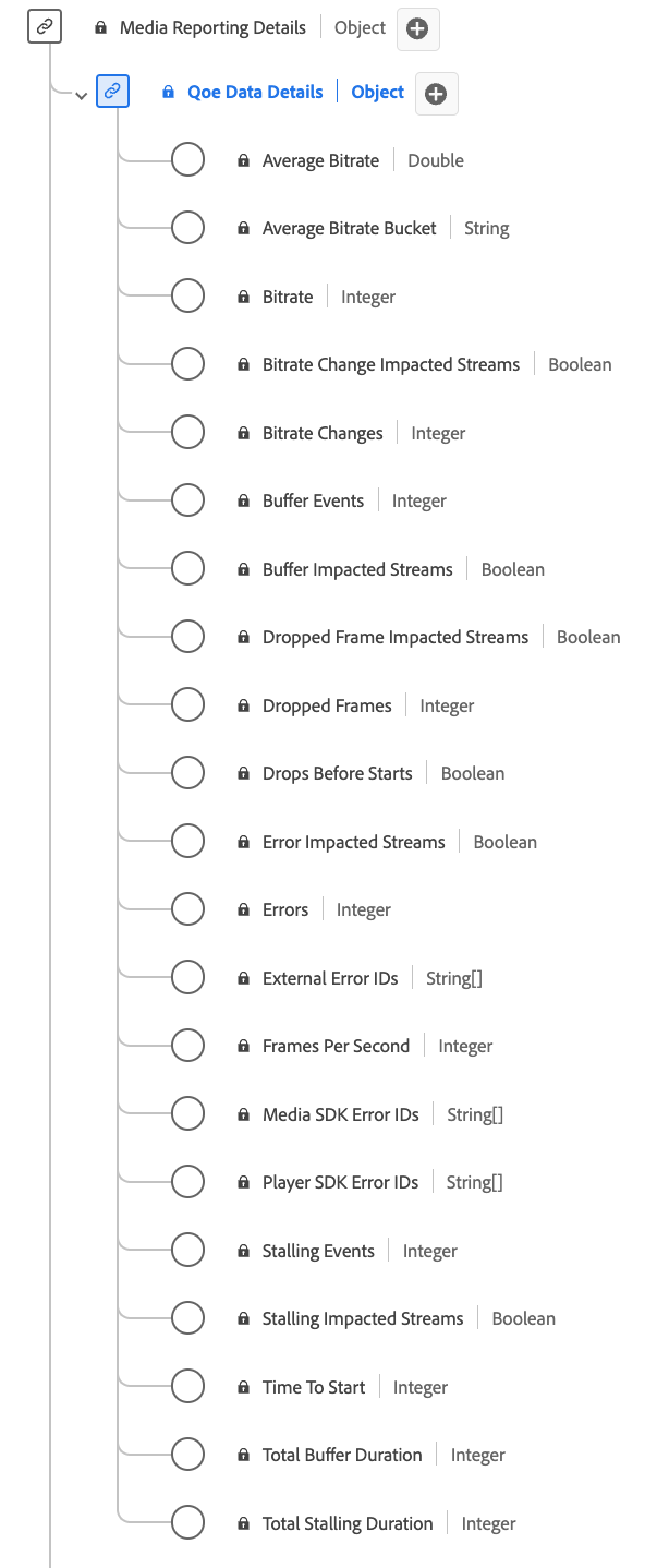 Un diagrama del tipo de datos de informes de detalles de datos de QoE (calidad de experiencia).