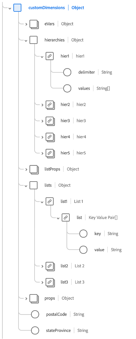 campo customDimensions