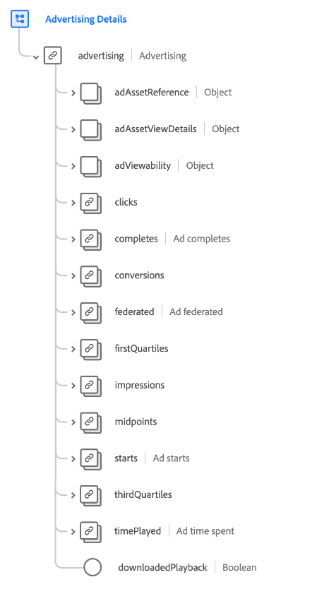 Estructura del grupo de campos