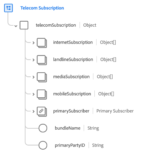 Estructura de suscripción de telecomunicaciones