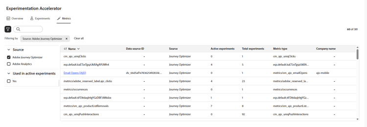 Métricas de Journey Optimizer Experimentation Accelerator | Adobe ...