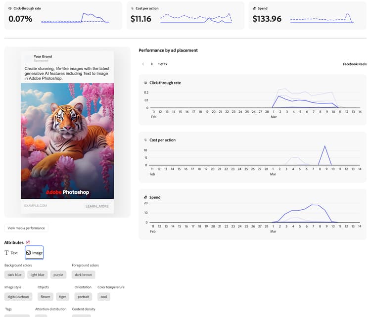 Detalles de anuncios con métricas y ubicaciones de anuncios