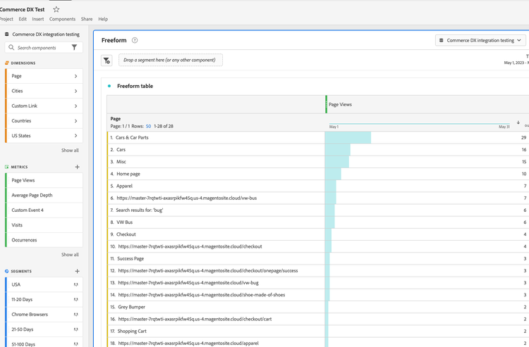 Analytics Captura de pantalla de algunos datos comerciales