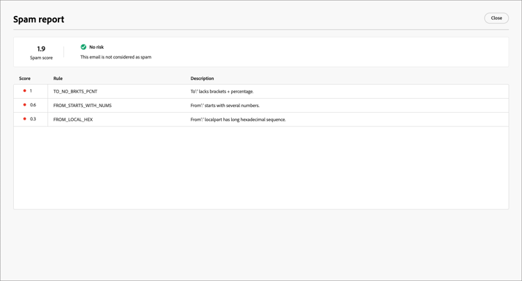 Puntuación positiva de informe de spam