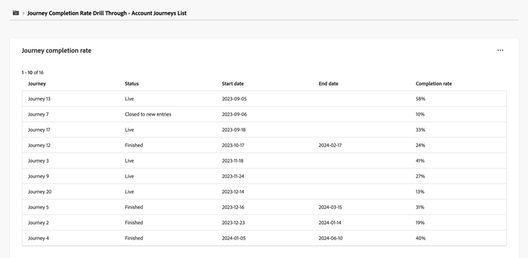 Obtener detalles para acceder a los datos del gráfico