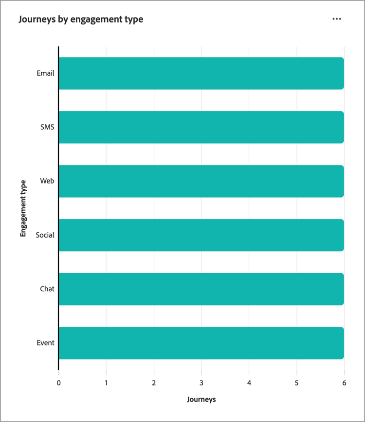 distribución de tasa de finalización de Recorridos