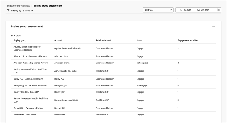 Obtener detalles para acceder a los datos del gráfico