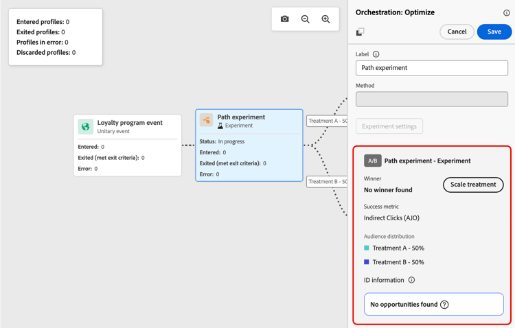 Ganador de escala manual en el experimento de ruta