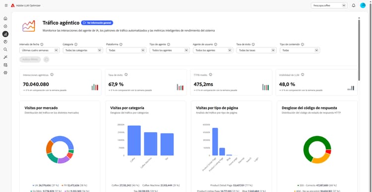 Panel de control Tráfico agéntico
