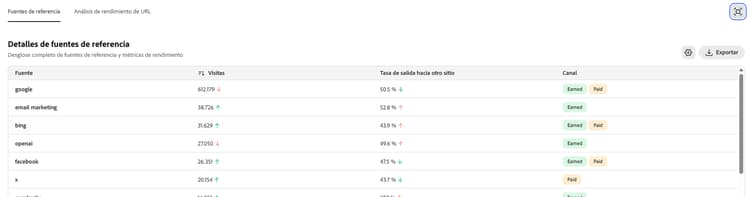 Detalles del tráfico de referencia