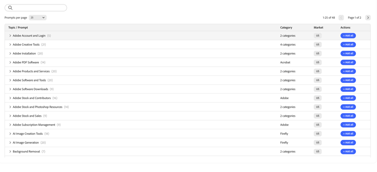 Lista de indicadores