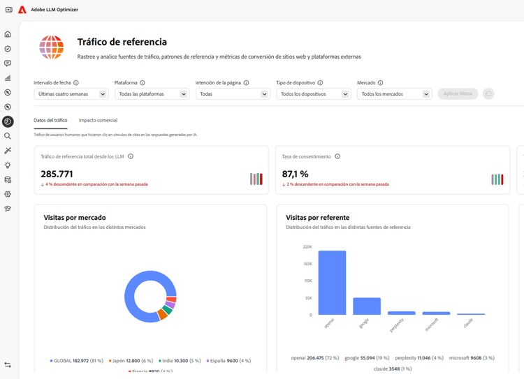 Panel de control Tráfico de referencia, pestaña Perspectivas del tráfico