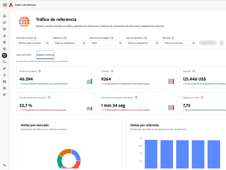 Conectado a Adobe Analytics en la configuración e Impacto en la empresa