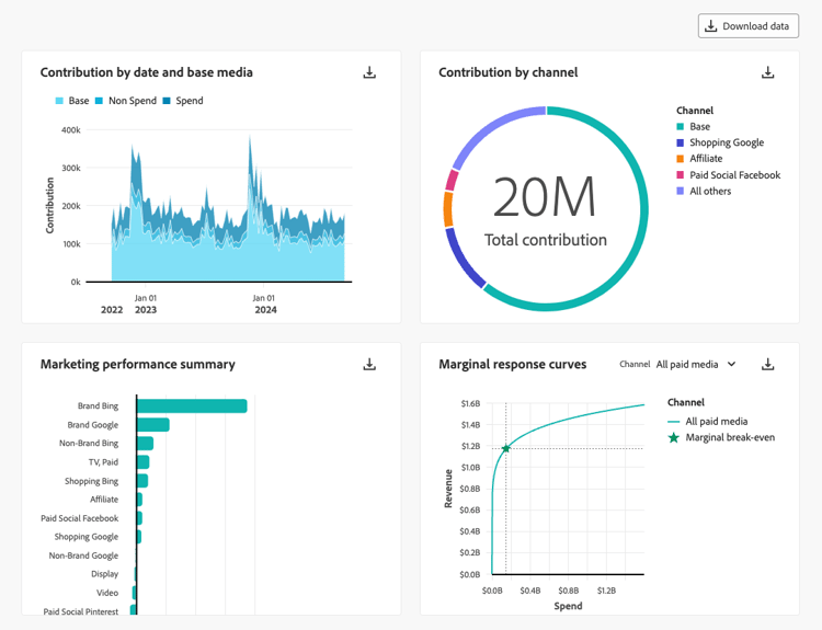 Modelo - Datos del modelo