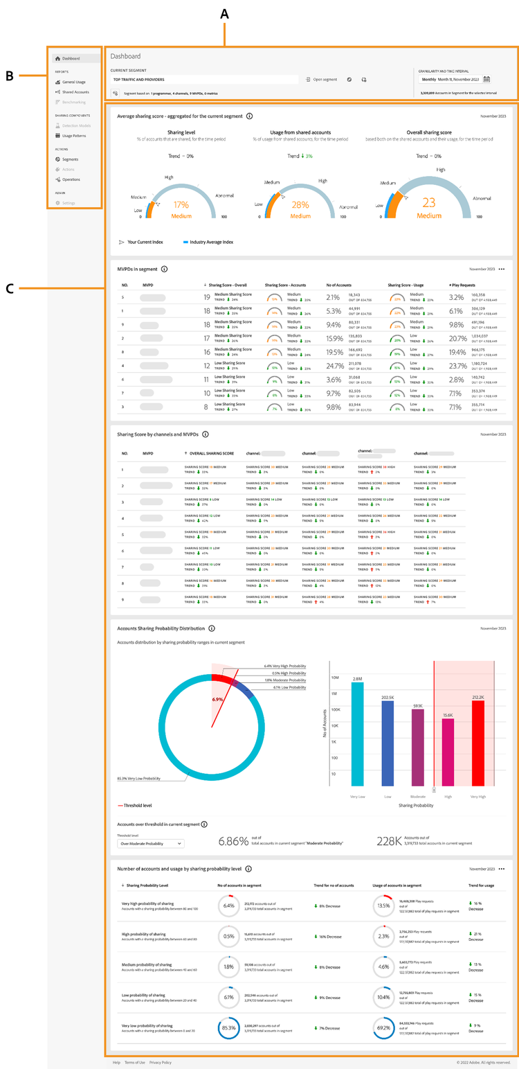 panel de Account IQ para programador