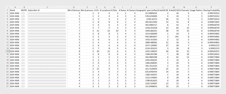 datos exportados en archivo .csv