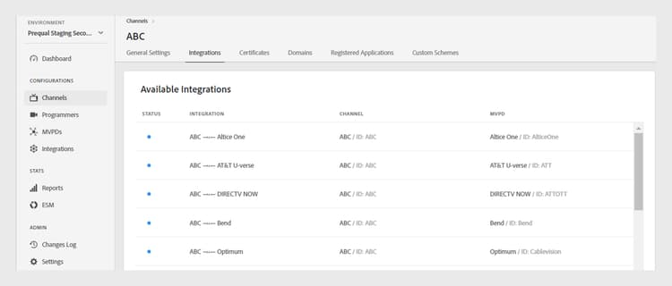 Lista de integraciones disponibles