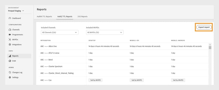 Exportar informes TTL de AuthZ
