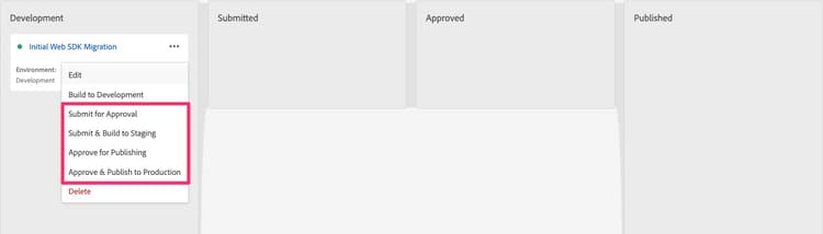 Proceso de publicación