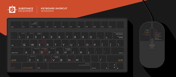 Métodos abreviados de teclado en Windows