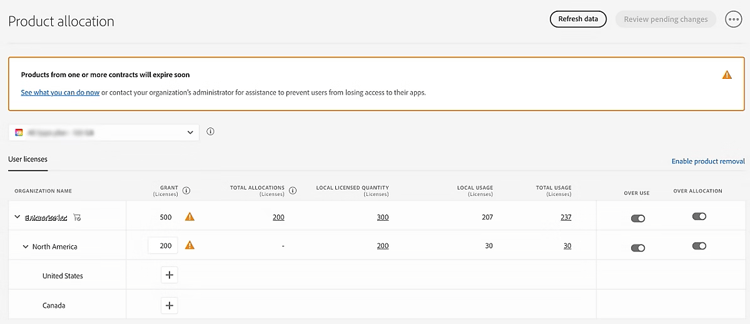 Asignación de productos