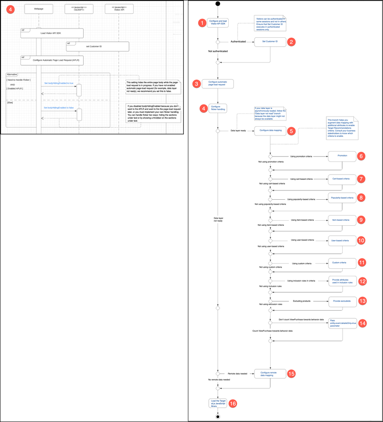 Configurar diagrama de control de parpadeo