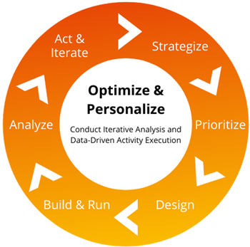 Optimización y personalización