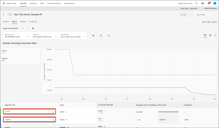 Grupos de ofertas: Control y segmentaciones