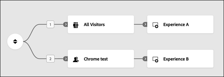 Diagrama de segmentación de XT