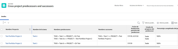 Una imagen de pantalla que muestra la vista predecesores y sucesores de varios proyectos