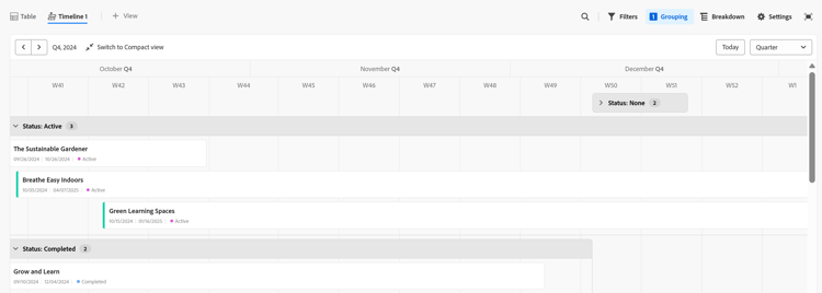 Agrupación aplicada en la vista de escala de tiempo