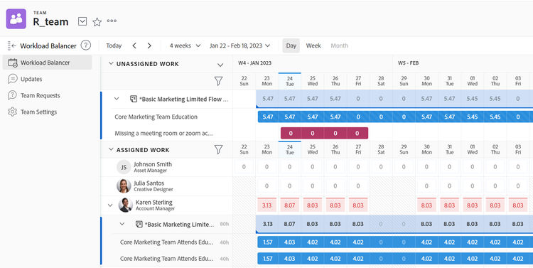 Distribuidor de cargas de trabajo de un equipo