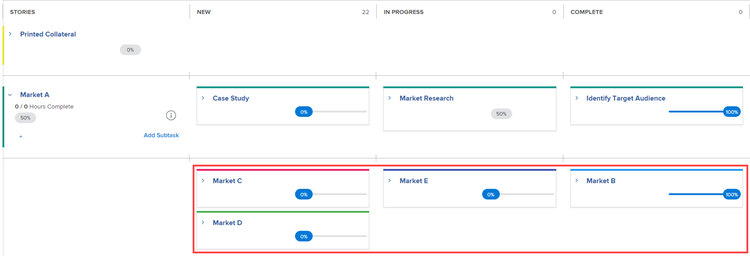 Vista Agile del proyecto: tareas sin tareas principales ni subtareas