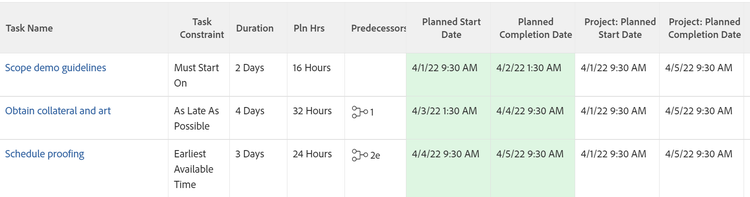 Lo más temprano disponible Restricción de tiempo cuando la tarea tiene las fechas cercanas a la fecha de finalización del proyecto