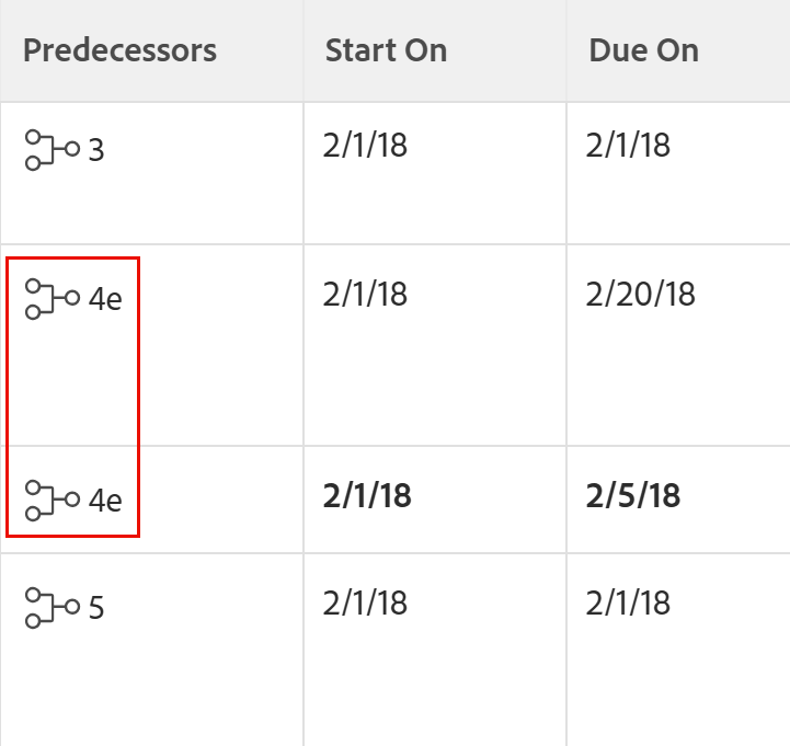 Lista forzada de predecesoras