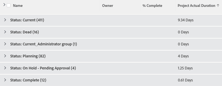 project_with_aggregate_actual_duration_in_grouping_view.png