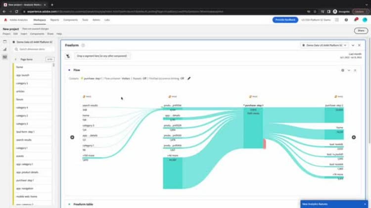 Crear una visualización de flujo