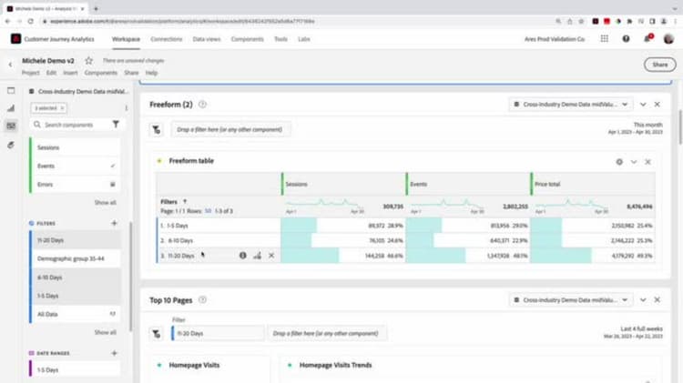 Uso de filtros como dimensiones en Analysis Workspace