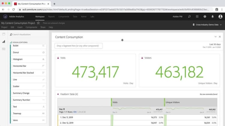 Uso de intervalos de fechas y comparaciones en Analysis Workspace