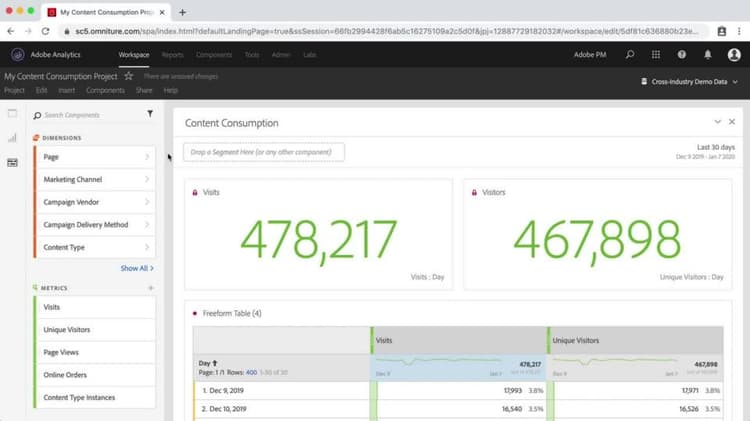 Añadir Dimensión y métricas al proyecto en Analysis Workspace