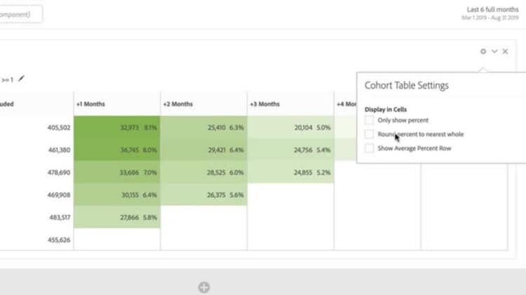 Configuración de tabla de cohorte