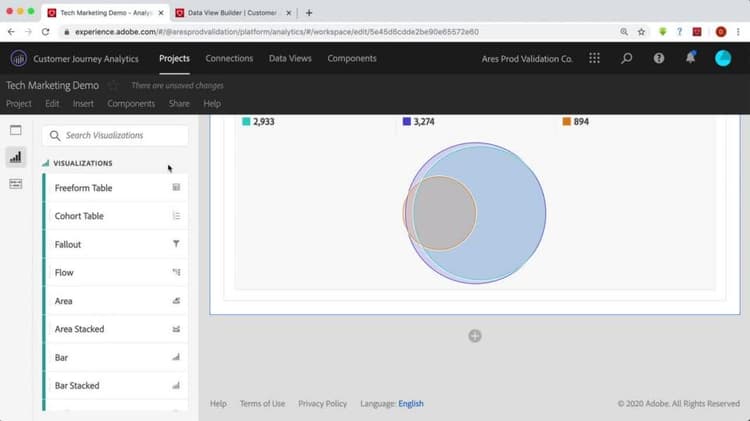 Atribución en canales múltiples en Customer Journey Analytics