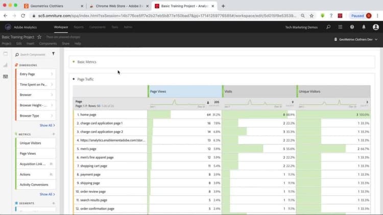 Explicación de cómo se obtienen los datos en el proyecto de Analysis Workspace