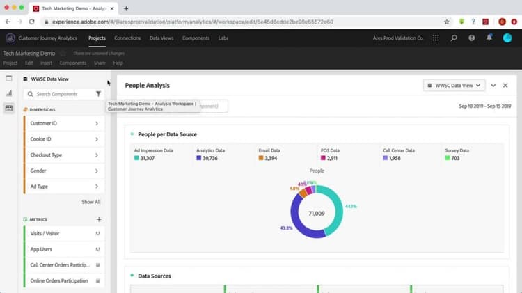 Creación de filtros multicanal en Customer Journey Analytics