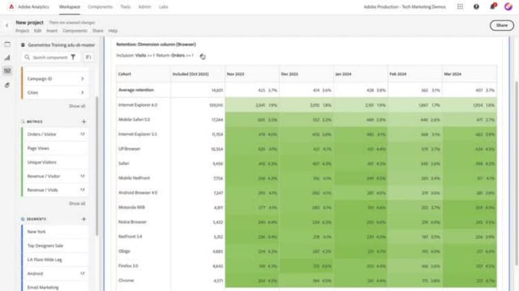 Información general sobre las tablas de cohorte en Analysis Workspace