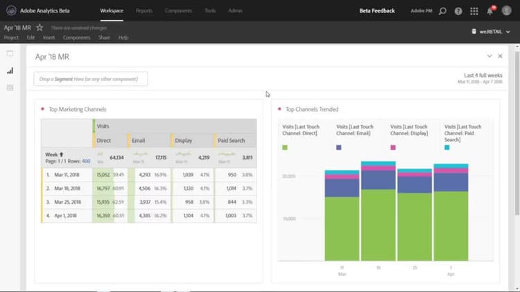 Visualizaciones apiladas al 100 % en Analysis Workspace