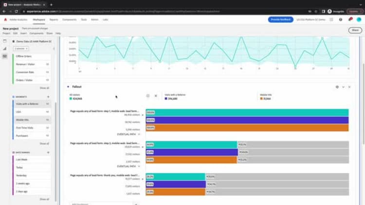 Crear una visualización de visitas en orden previsto